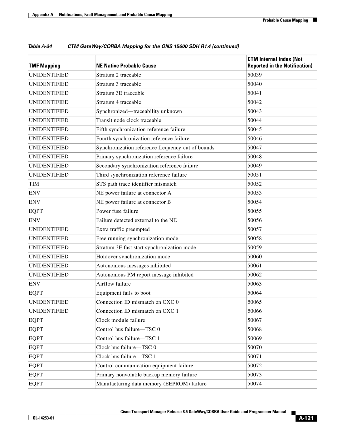 Cisco Systems OL-14253-01 appendix 121 