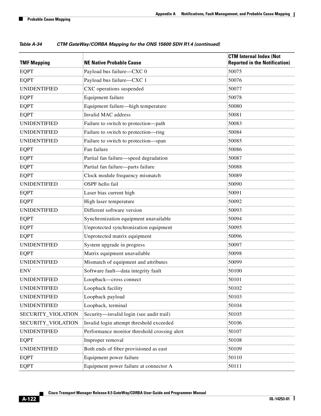 Cisco Systems OL-14253-01 appendix 122 