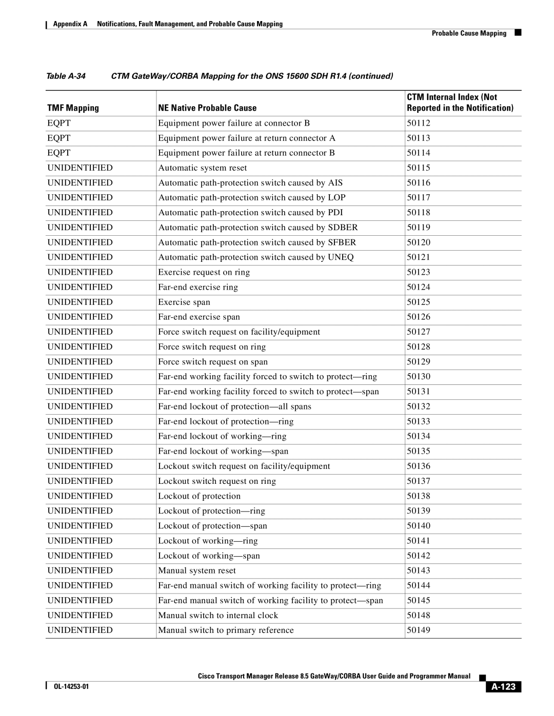 Cisco Systems OL-14253-01 appendix 123 