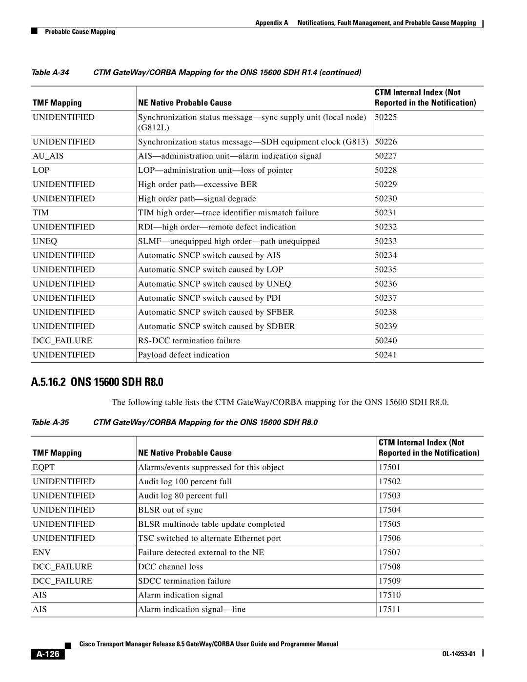 Cisco Systems OL-14253-01 appendix 126 