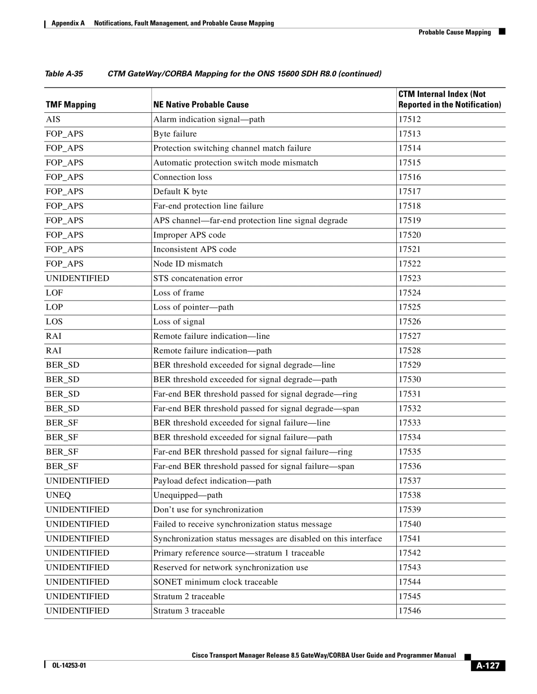 Cisco Systems OL-14253-01 appendix Alarm indication signal-path 17512, 127 