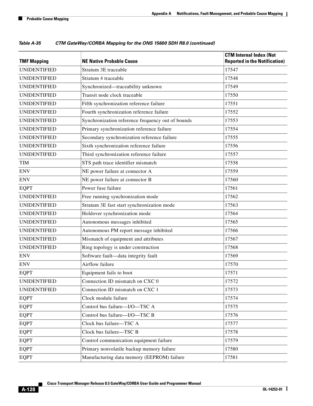 Cisco Systems OL-14253-01 appendix Stratum 3E traceable 17547, 128 