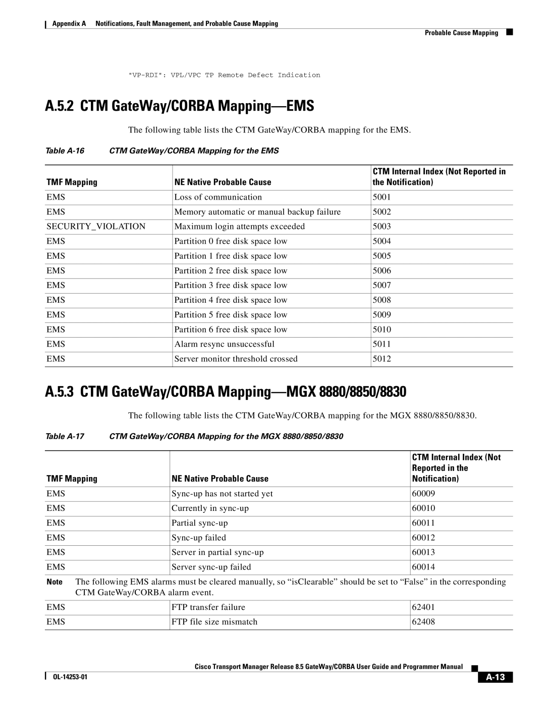 Cisco Systems OL-14253-01 appendix CTM GateWay/CORBA Mapping-EMS, CTM GateWay/CORBA Mapping-MGX 8880/8850/8830 