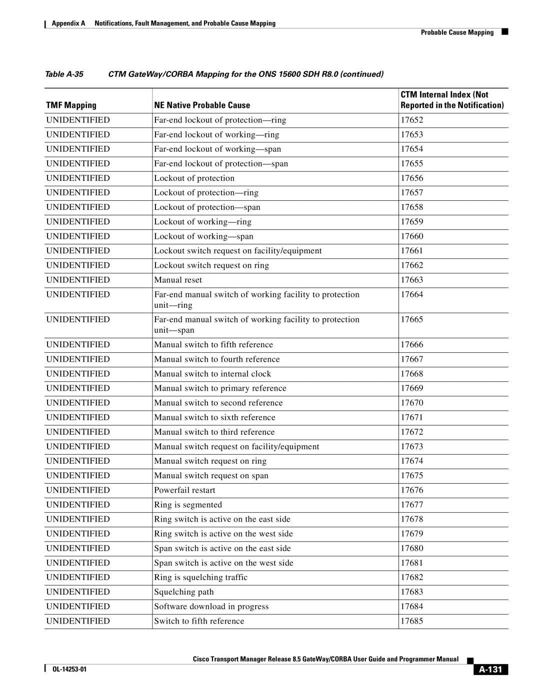 Cisco Systems OL-14253-01 appendix Far-end lockout of protection-ring 17652, 131 