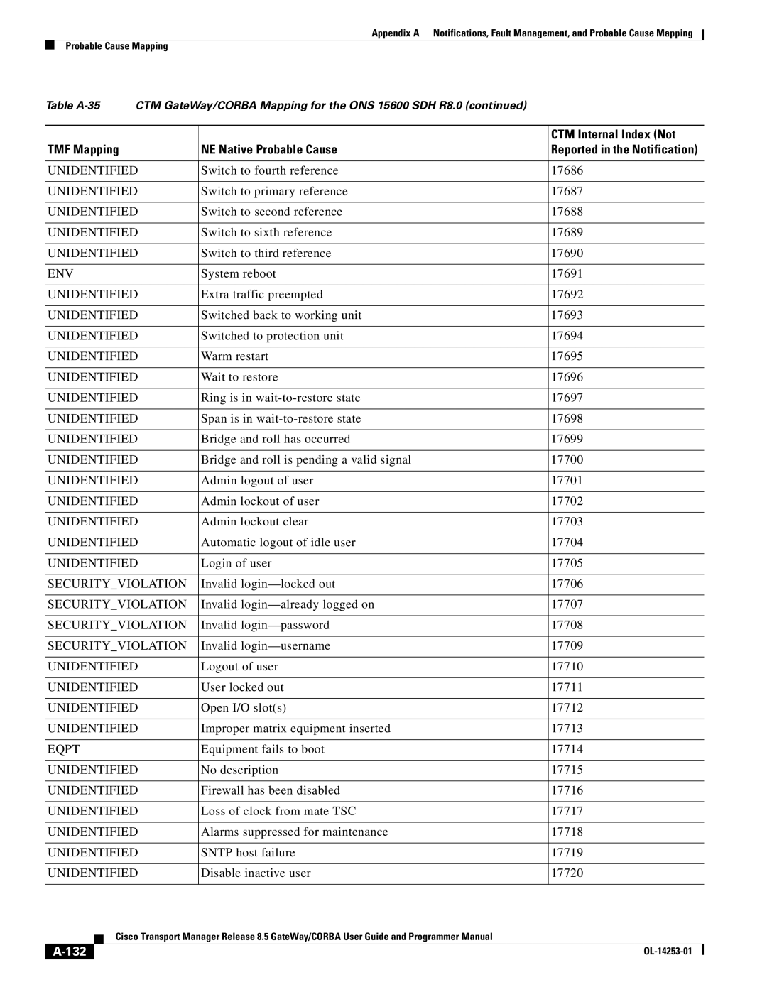 Cisco Systems OL-14253-01 appendix Switch to fourth reference 17686, 132 