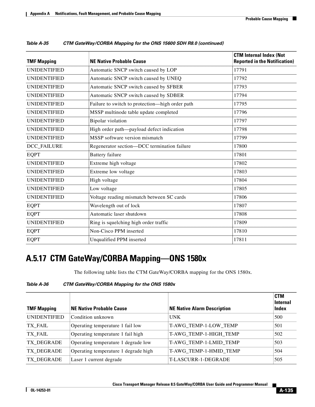 Cisco Systems OL-14253-01 appendix 135 