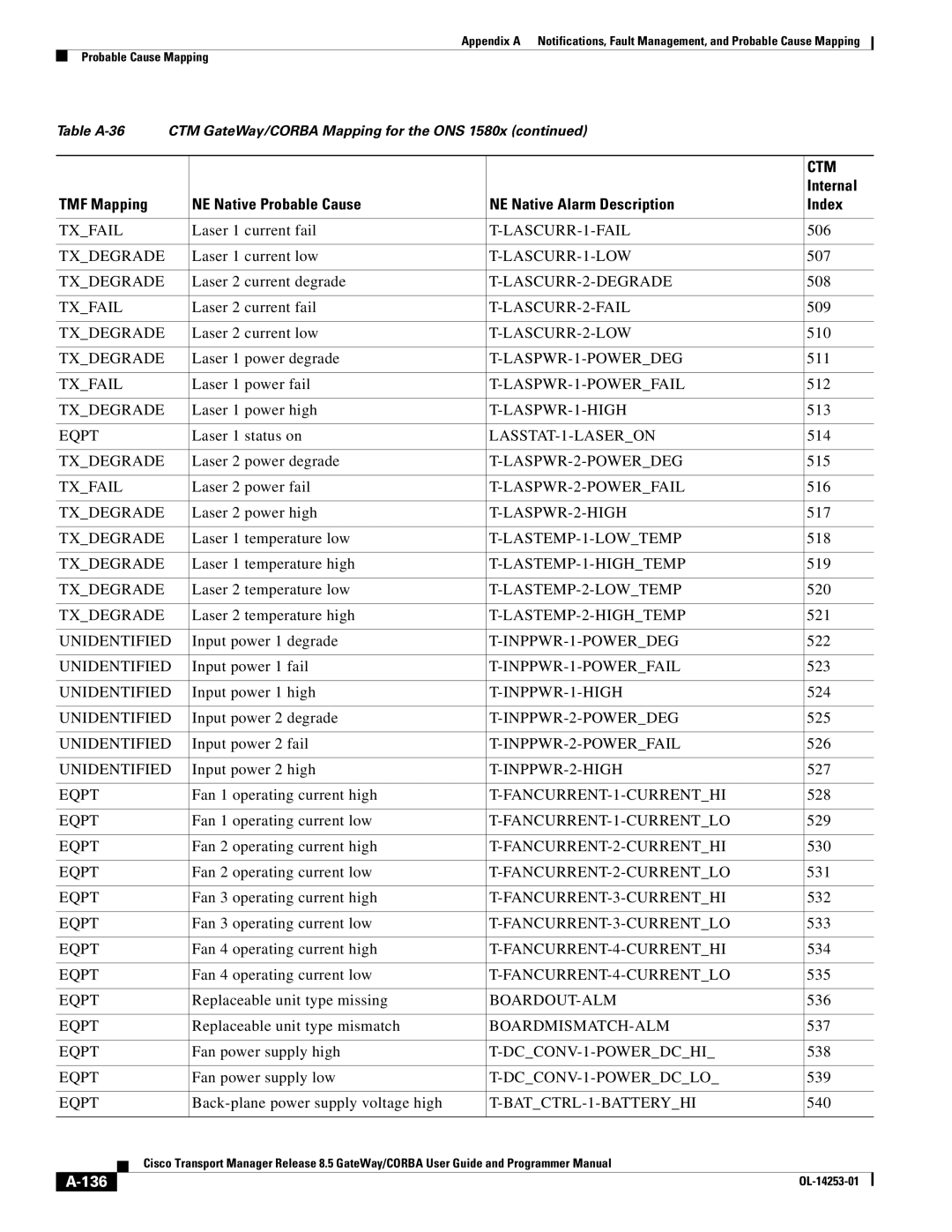 Cisco Systems OL-14253-01 appendix 136 