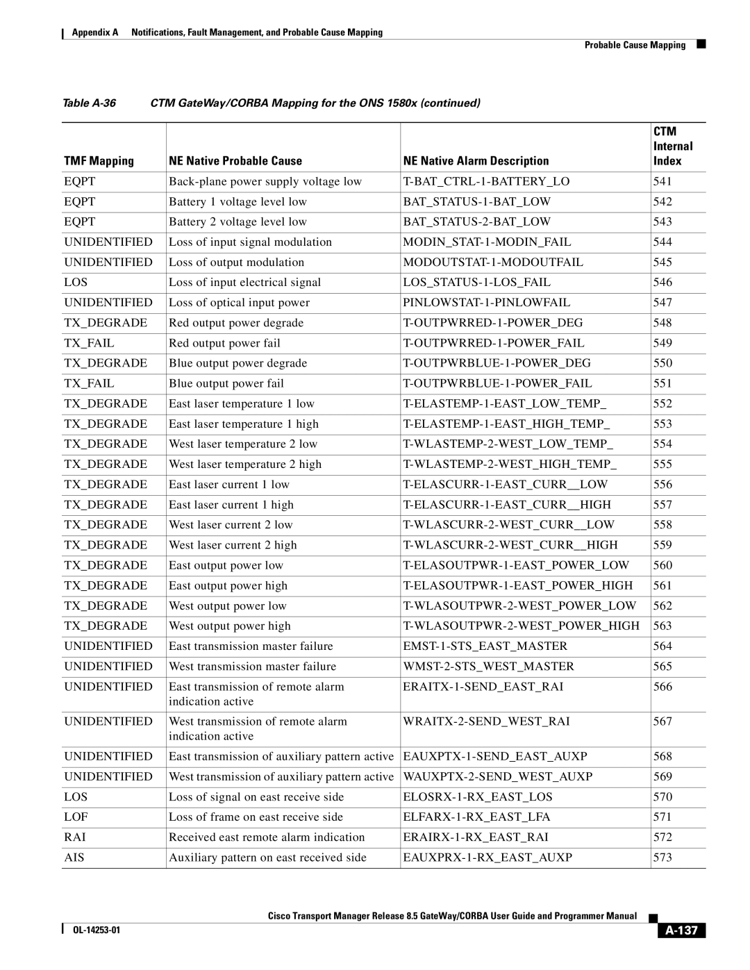 Cisco Systems OL-14253-01 appendix 137 