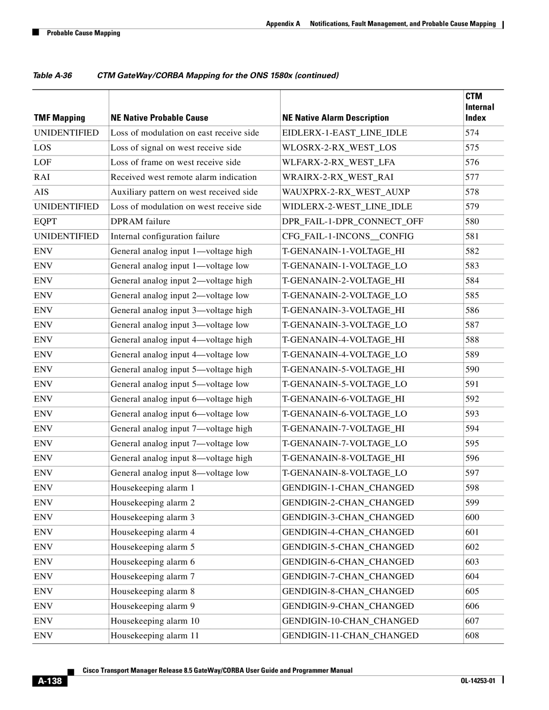 Cisco Systems OL-14253-01 appendix 138 