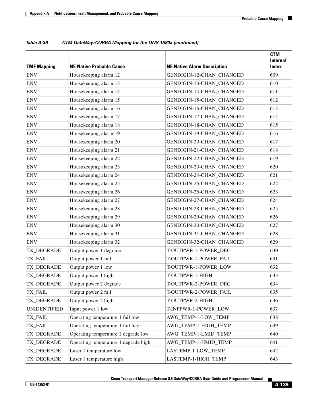 Cisco Systems OL-14253-01 appendix 139 