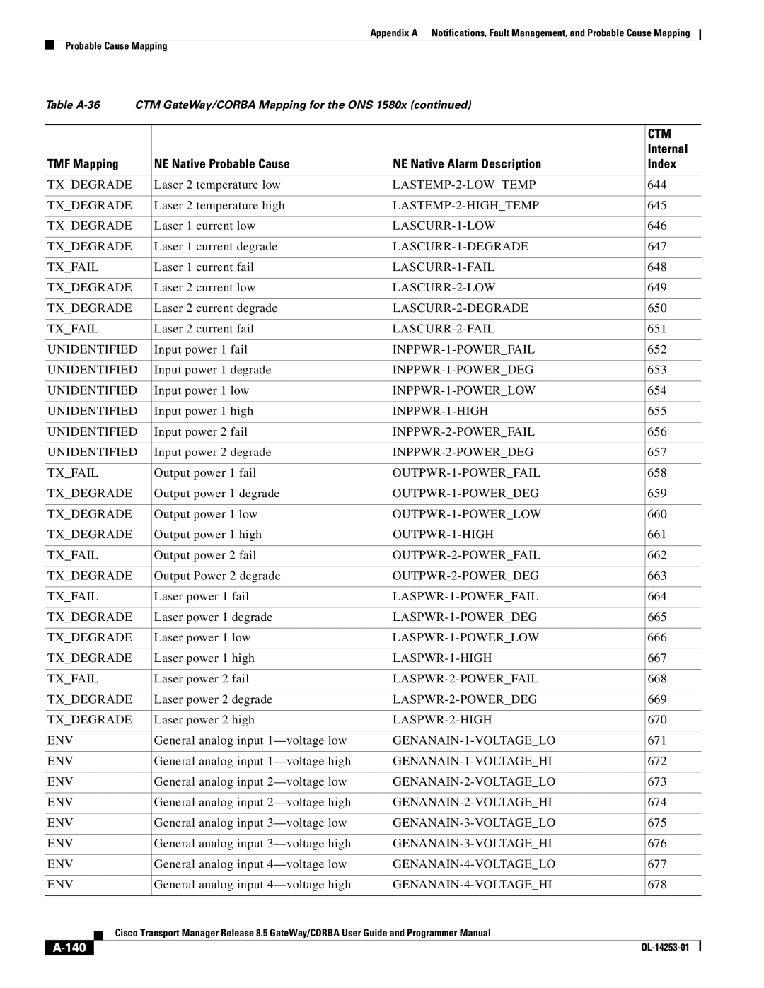 Cisco Systems OL-14253-01 appendix 140 