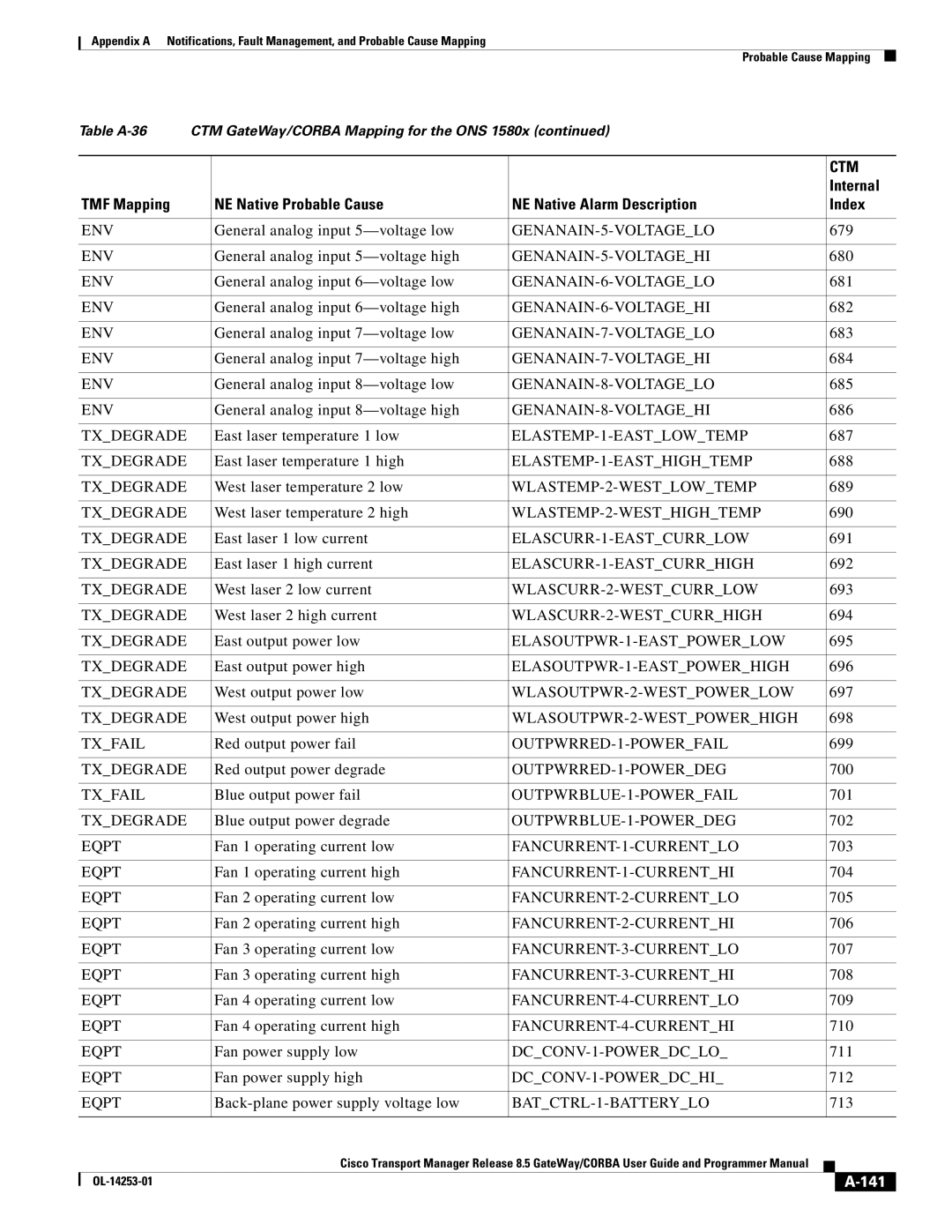 Cisco Systems OL-14253-01 appendix 141 