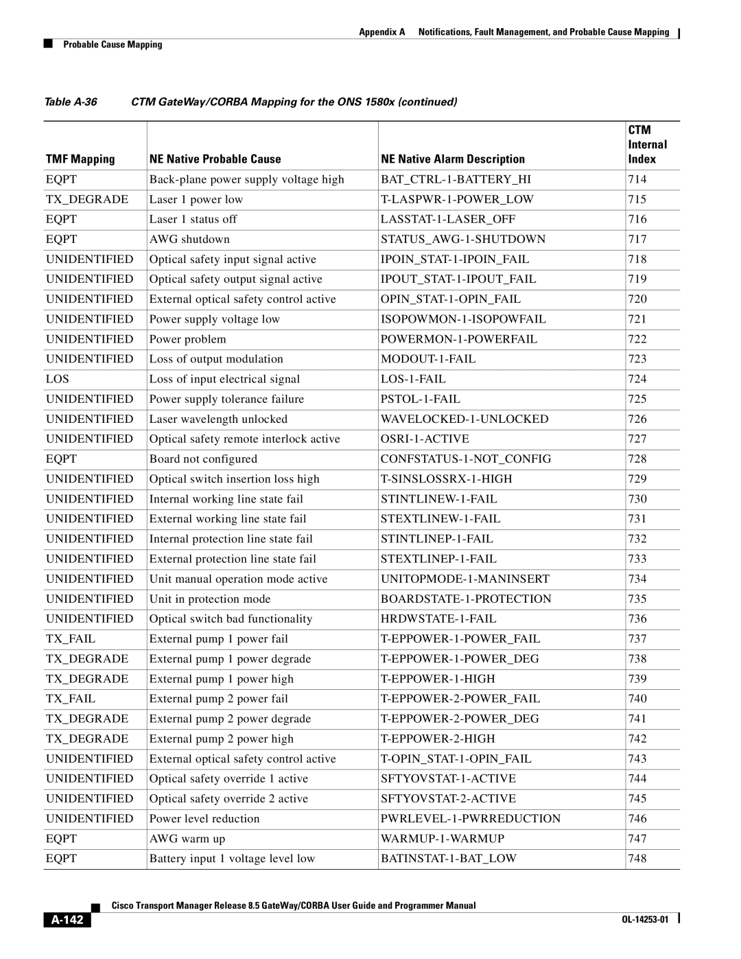 Cisco Systems OL-14253-01 appendix 