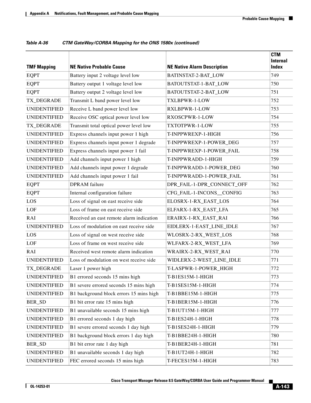 Cisco Systems OL-14253-01 appendix 143 