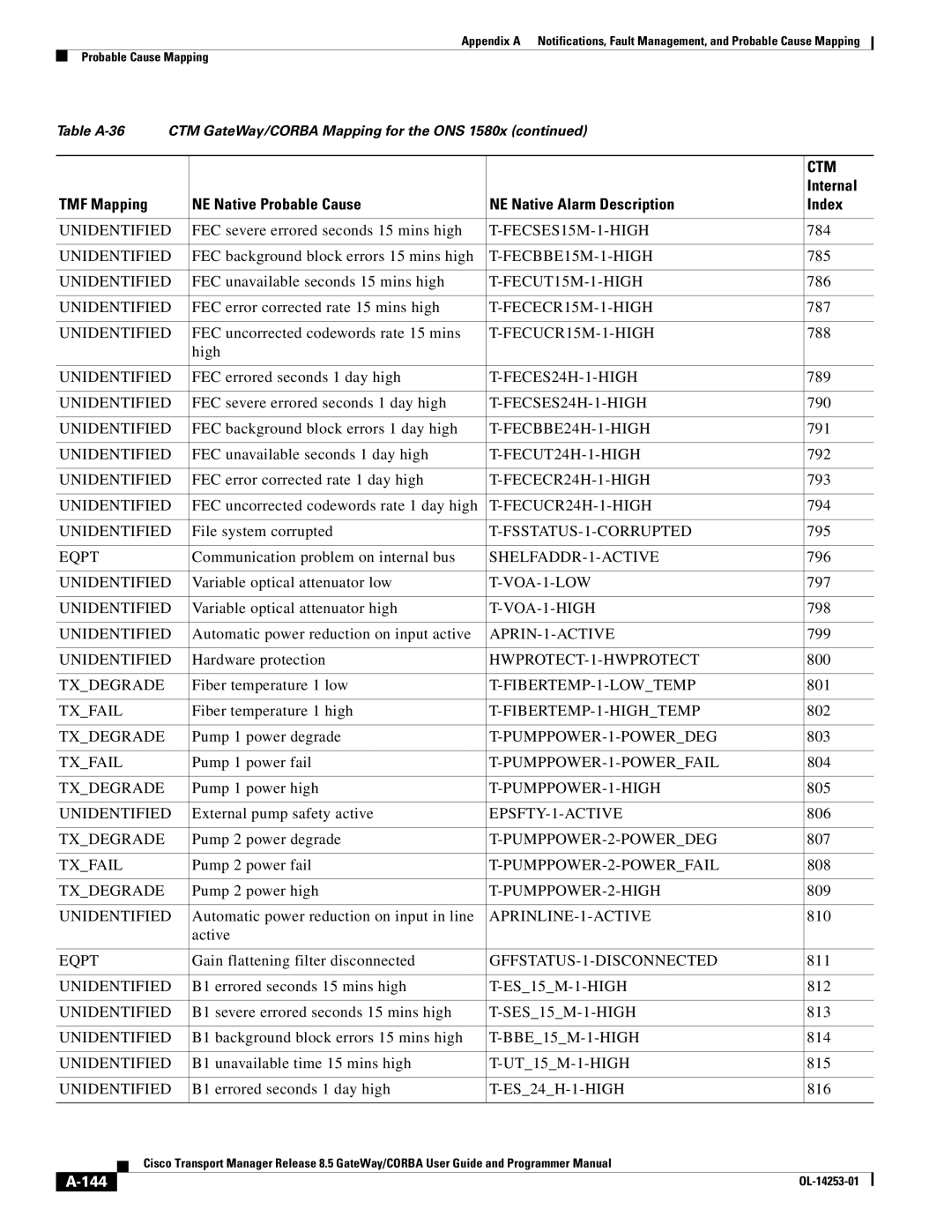 Cisco Systems OL-14253-01 appendix 144 