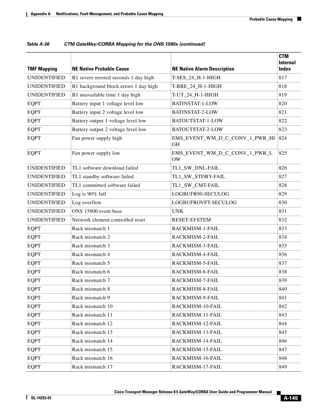 Cisco Systems OL-14253-01 appendix 145 