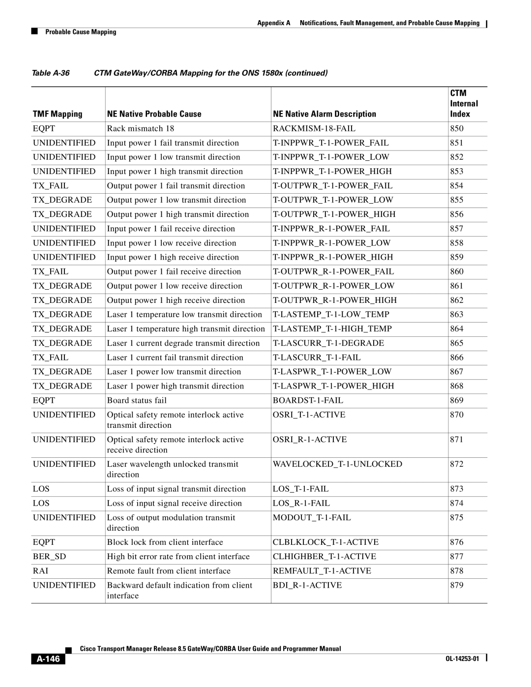 Cisco Systems OL-14253-01 appendix 146 