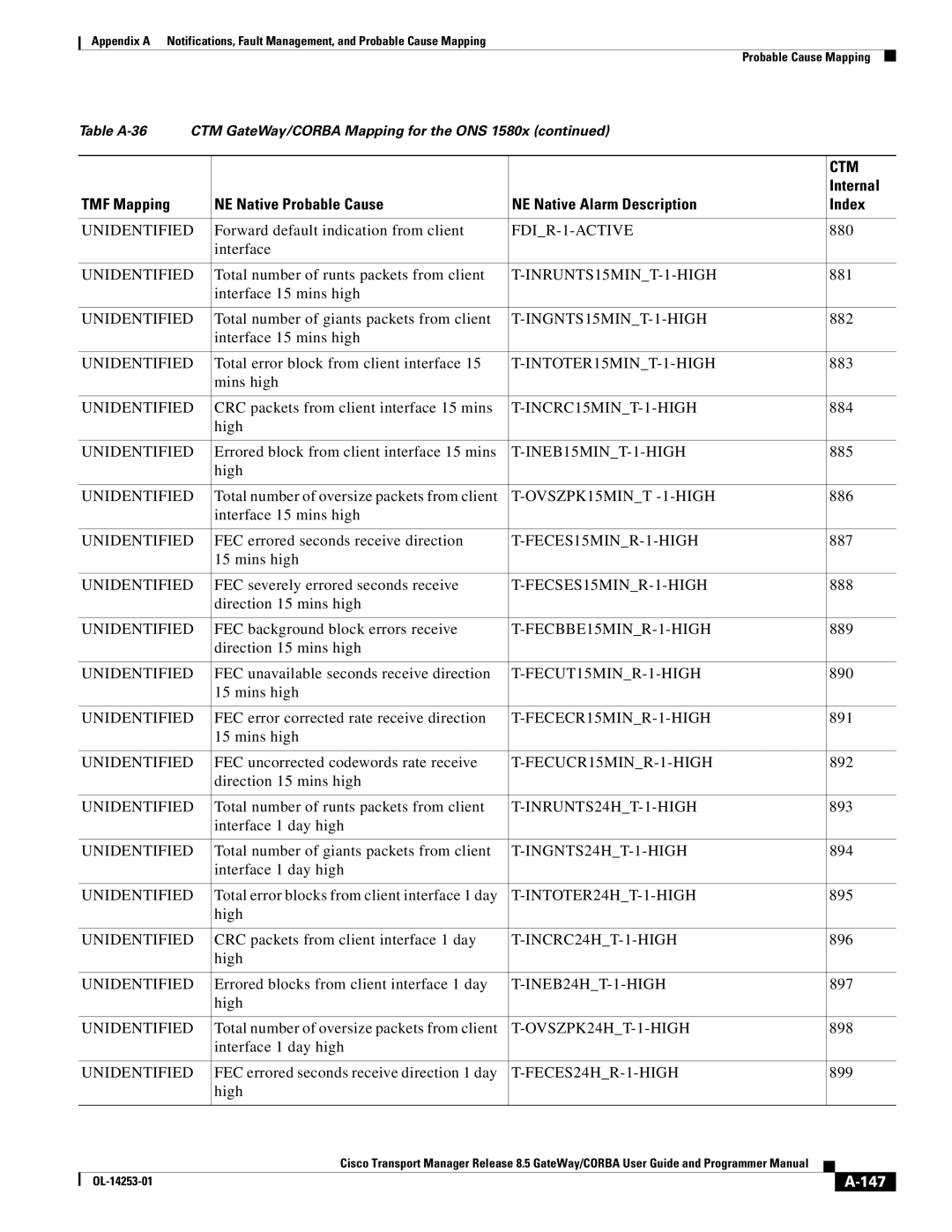 Cisco Systems OL-14253-01 appendix 147 