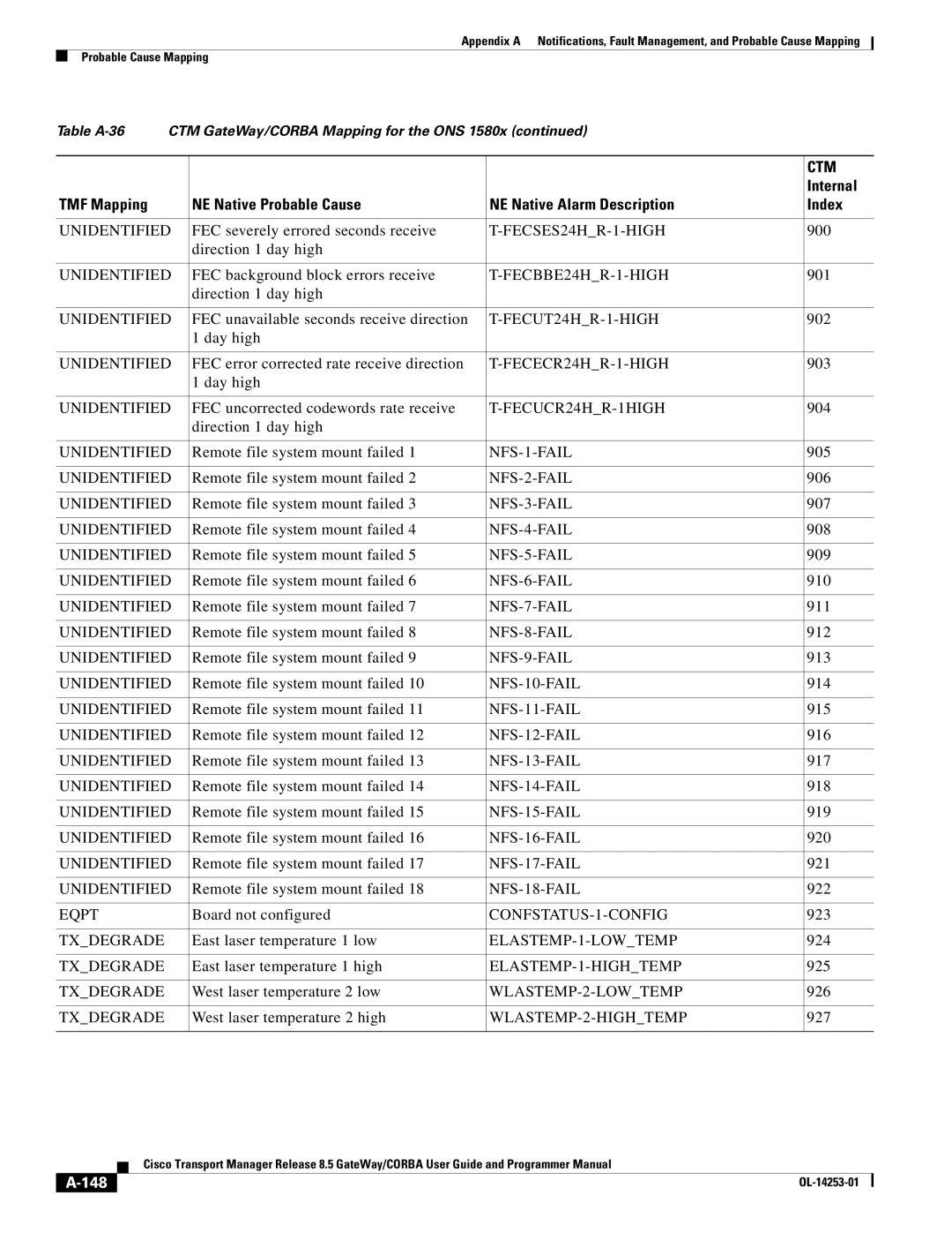 Cisco Systems OL-14253-01 appendix 148 