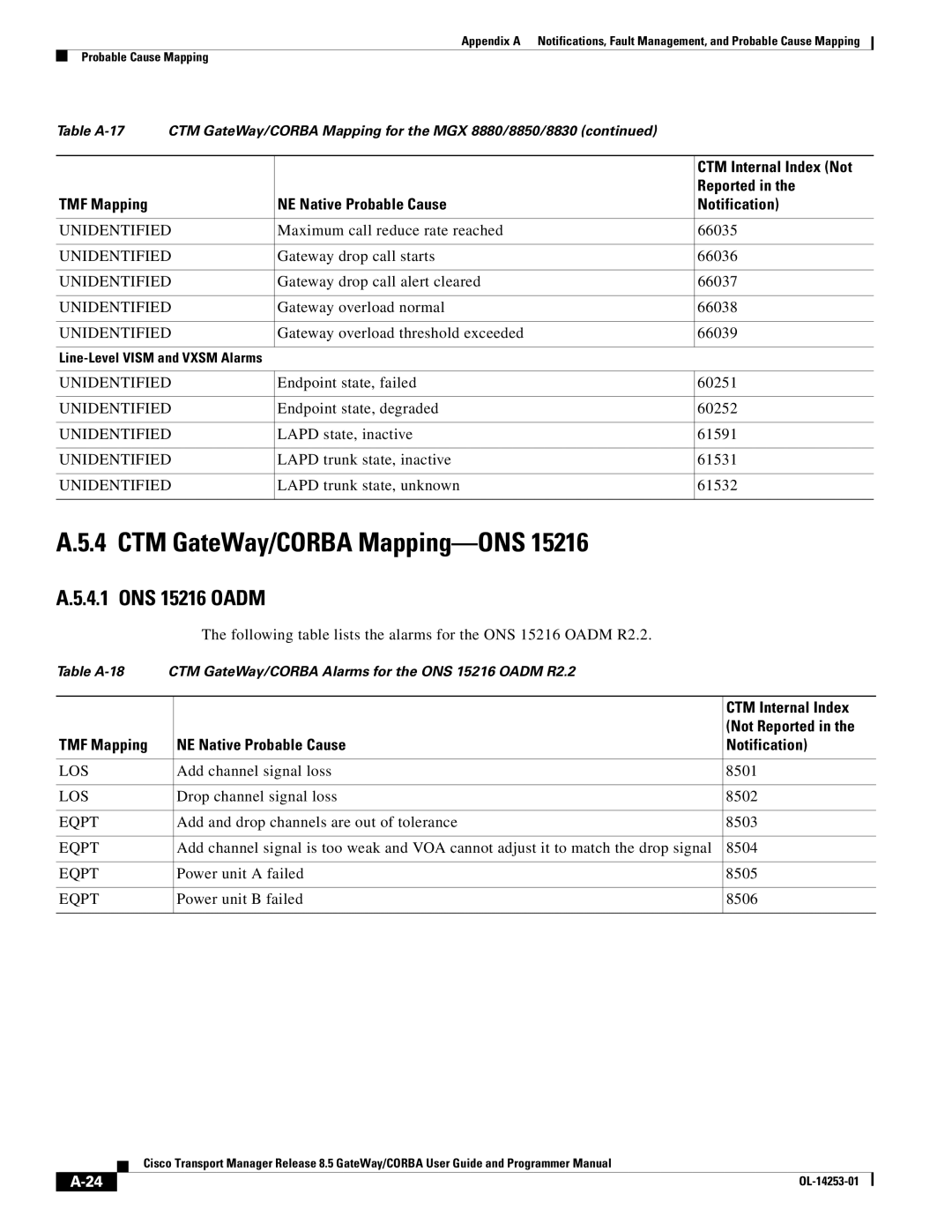 Cisco Systems OL-14253-01 appendix CTM GateWay/CORBA Mapping-ONS 