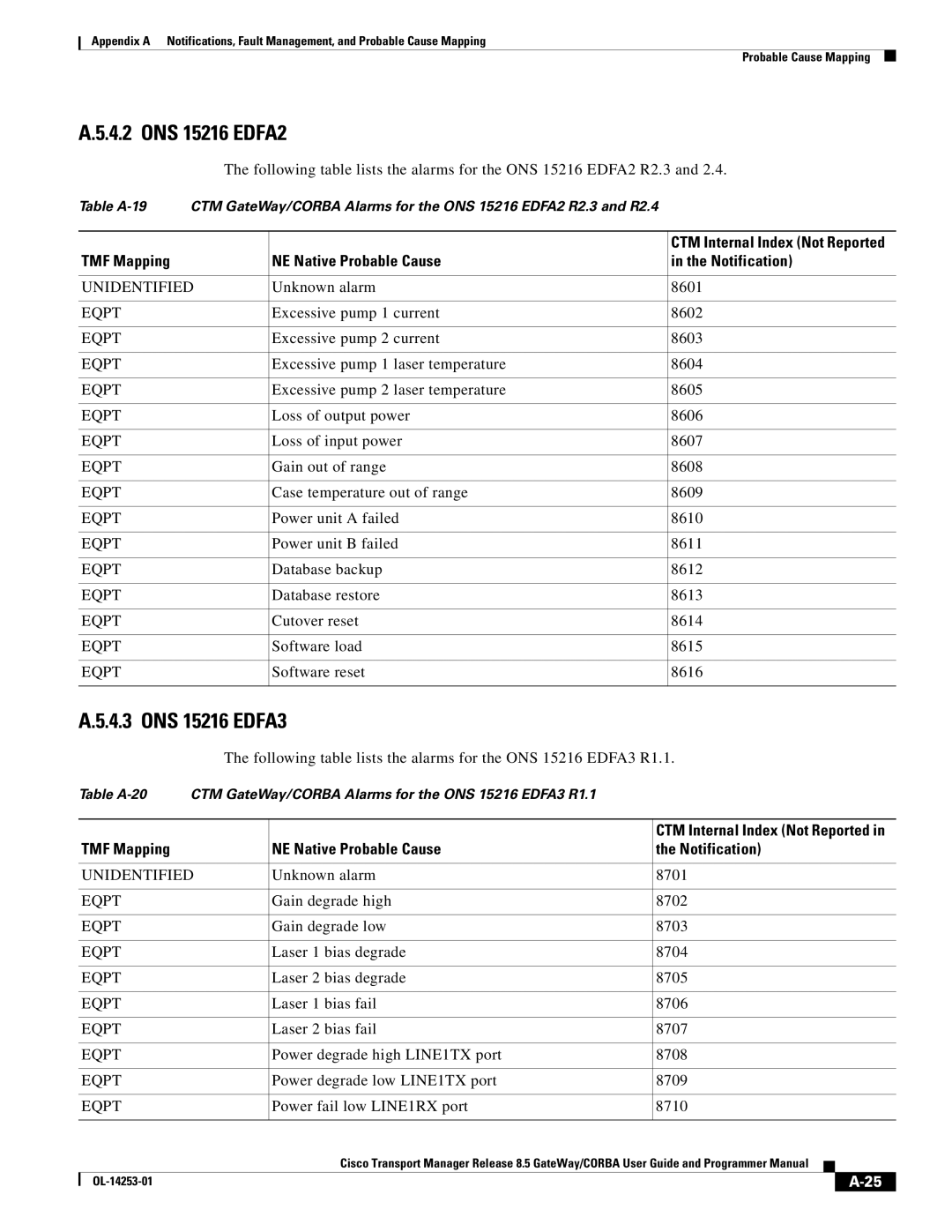 Cisco Systems OL-14253-01 appendix Unknown alarm 8601, Excessive pump 1 current 8602, Excessive pump 2 current 8603 