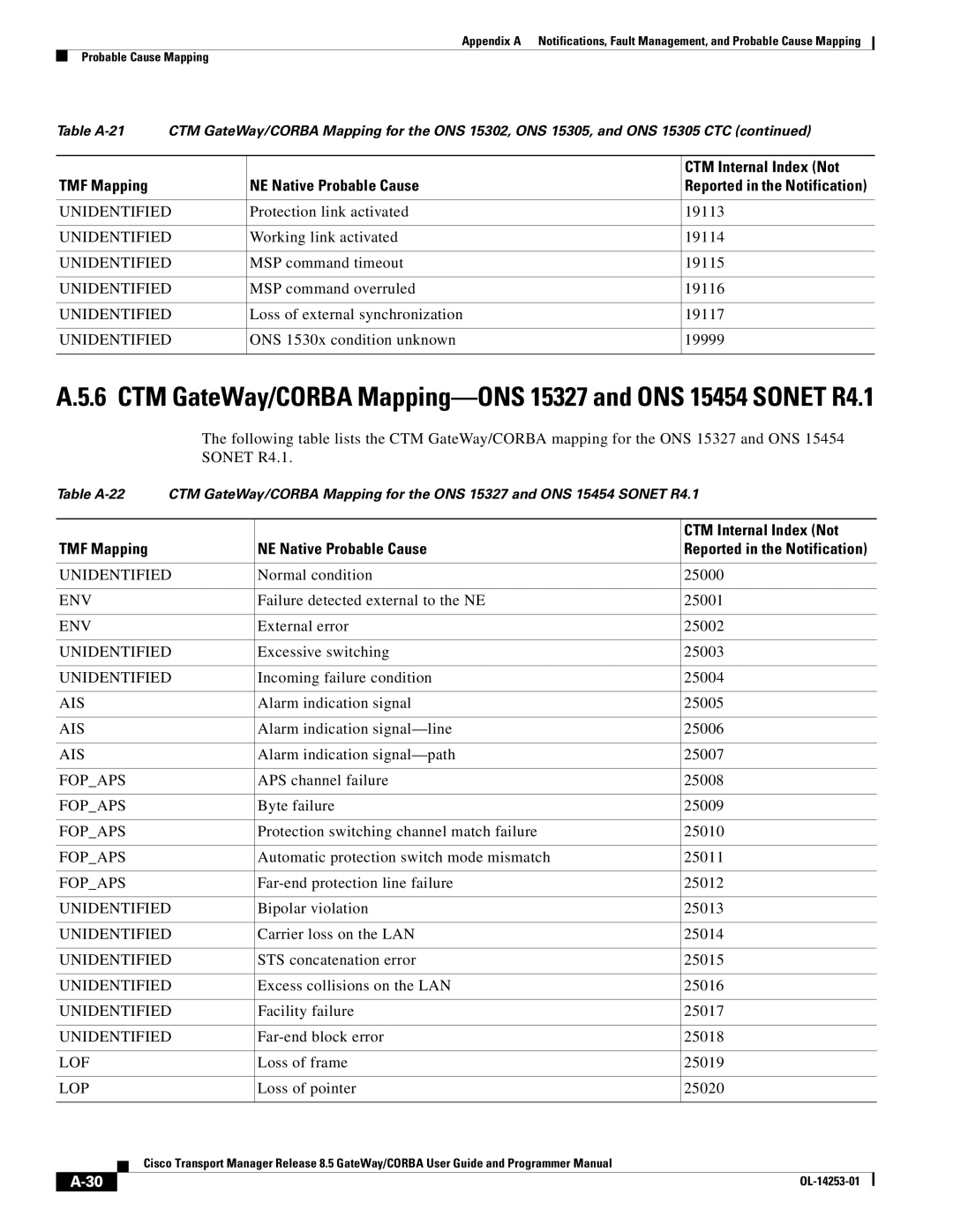 Cisco Systems OL-14253-01 appendix Protection link activated 19113, Working link activated 19114, MSP command timeout 19115 