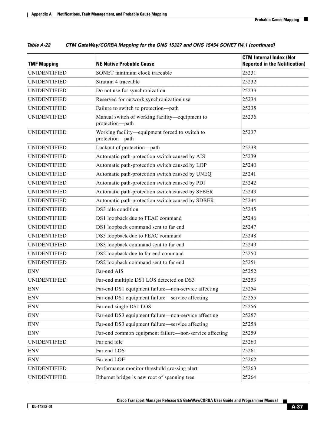 Cisco Systems OL-14253-01 Sonet minimum clock traceable 25231, Stratum 4 traceable 25232, Lockout of protection-path 25238 