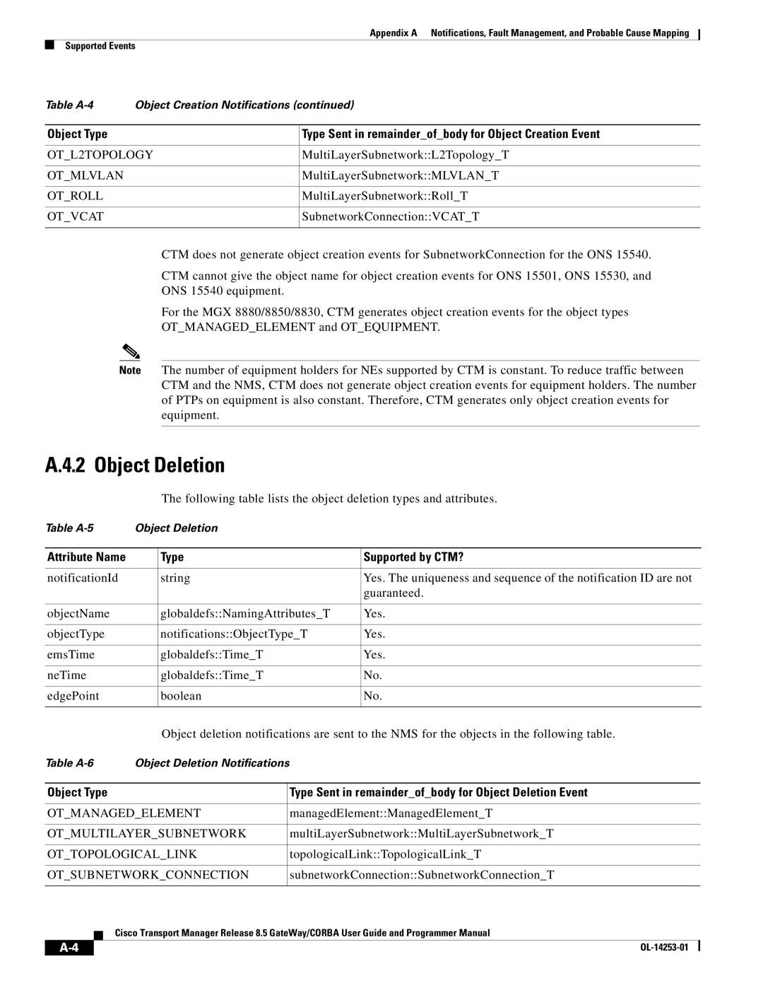 Cisco Systems OL-14253-01 appendix Object Deletion, MultiLayerSubnetworkL2TopologyT, MultiLayerSubnetworkMLVLANT 