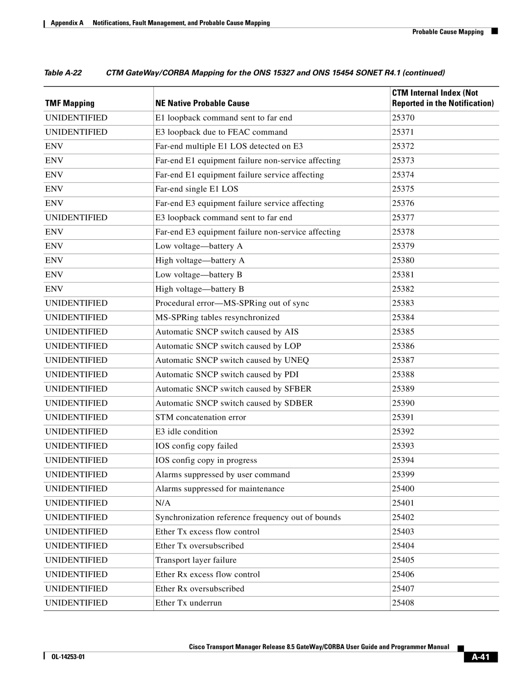 Cisco Systems OL-14253-01 appendix E1 loopback command sent to far end 25370, E3 loopback due to Feac command 25371, 25401 