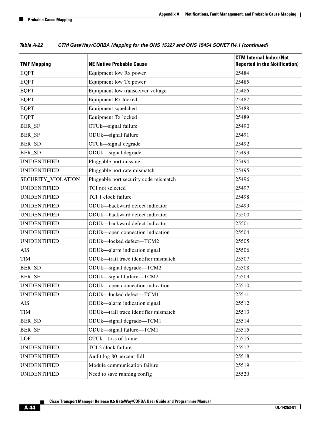 Cisco Systems OL-14253-01 appendix Equipment low Rx power 25484, Equipment low Tx power 25485, Equipment Rx locked 25487 