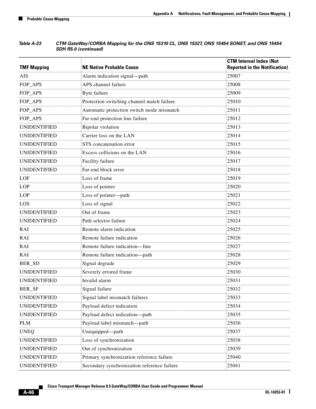 Cisco Systems OL-14253-01 appendix Fopaps 