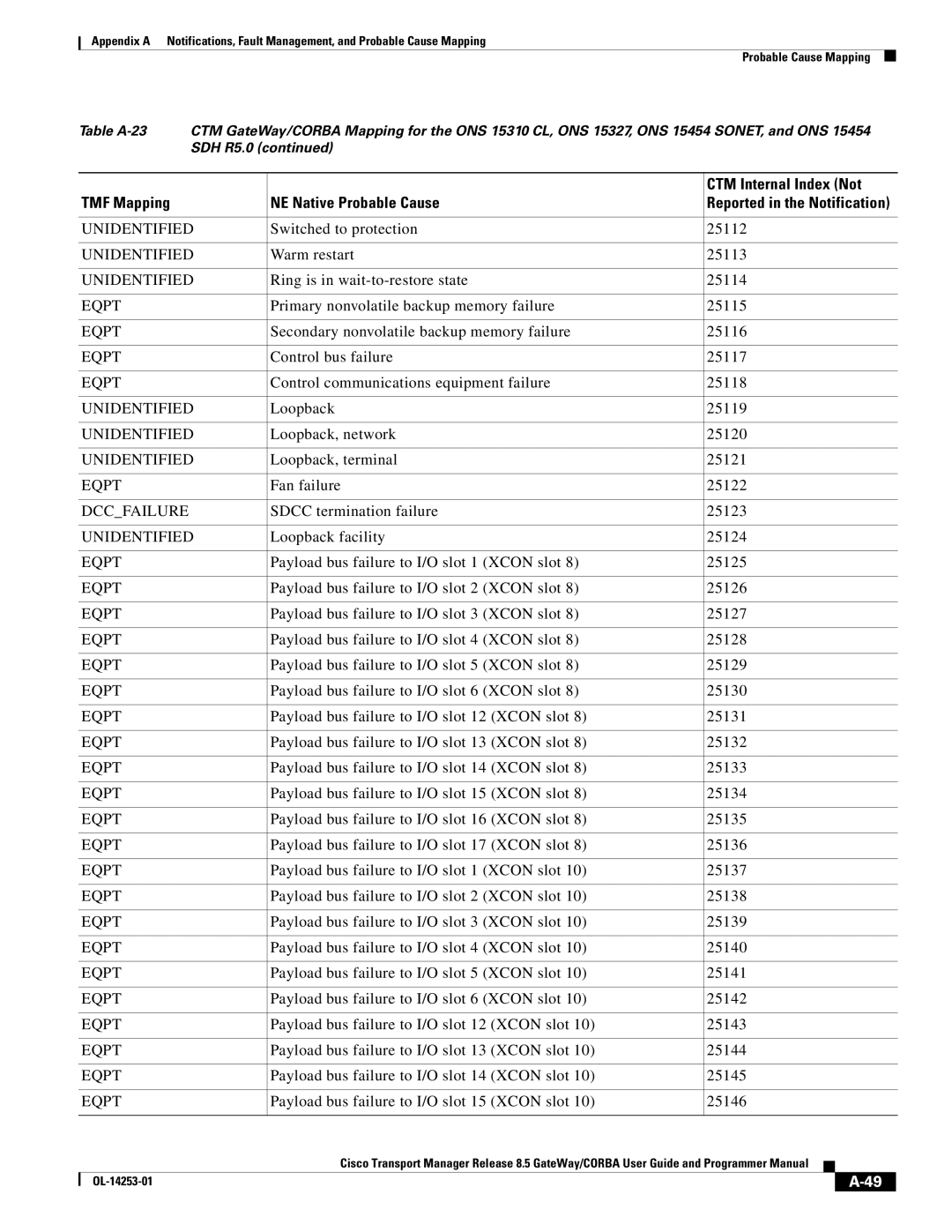 Cisco Systems OL-14253-01 appendix Dccfailure 