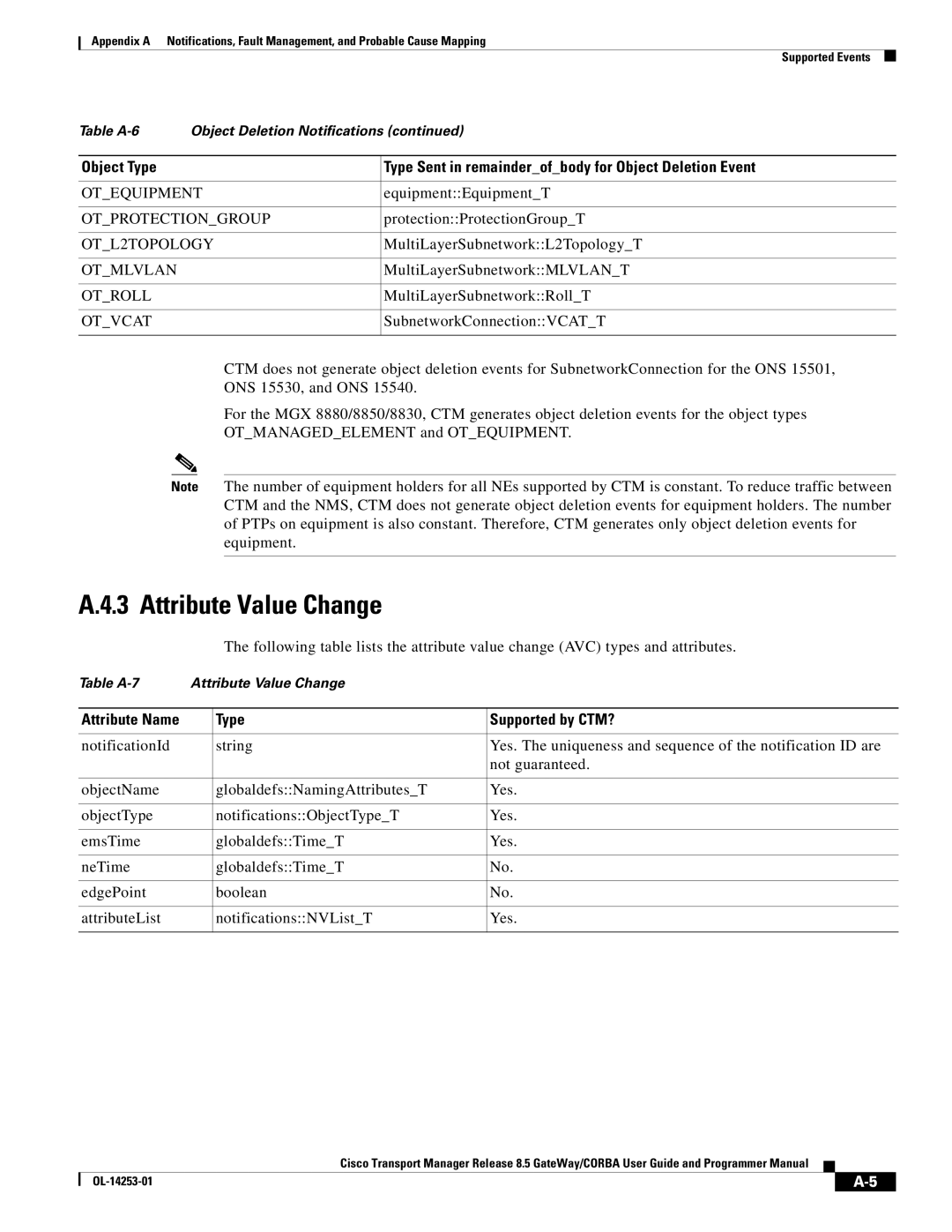 Cisco Systems OL-14253-01 appendix Attribute Value Change 