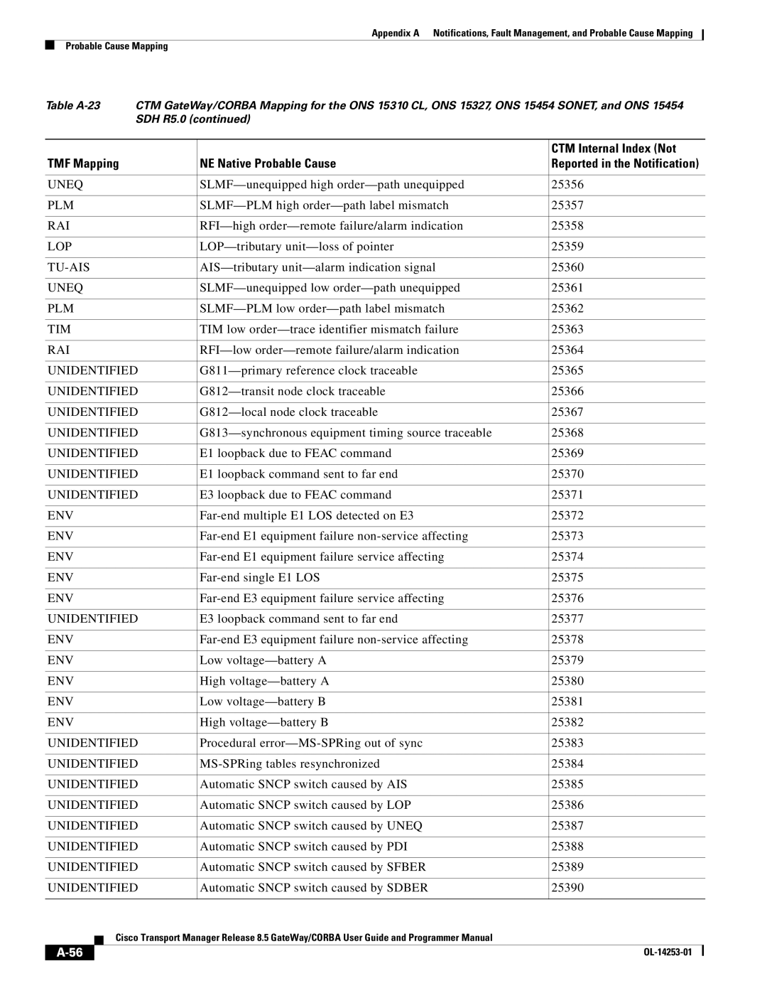 Cisco Systems OL-14253-01 appendix Uneq 