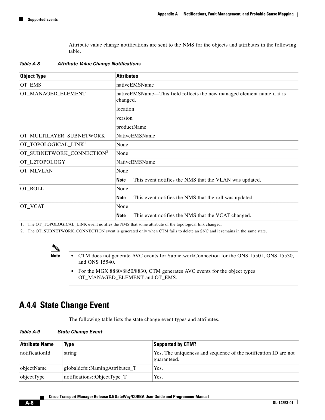 Cisco Systems OL-14253-01 appendix State Change Event 