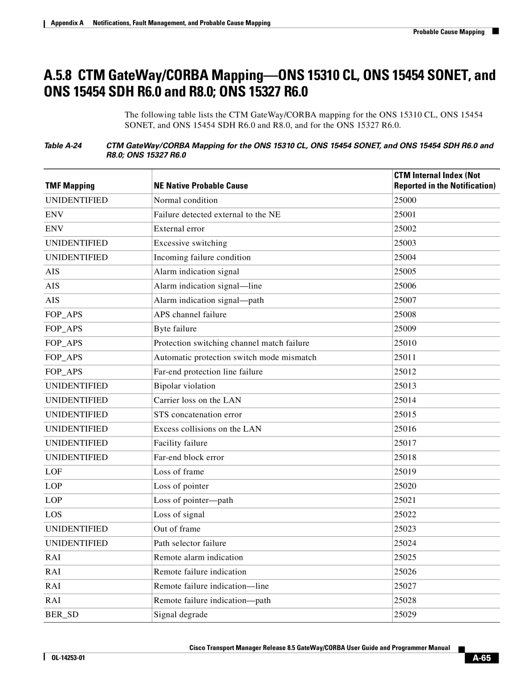 Cisco Systems OL-14253-01 appendix Env 