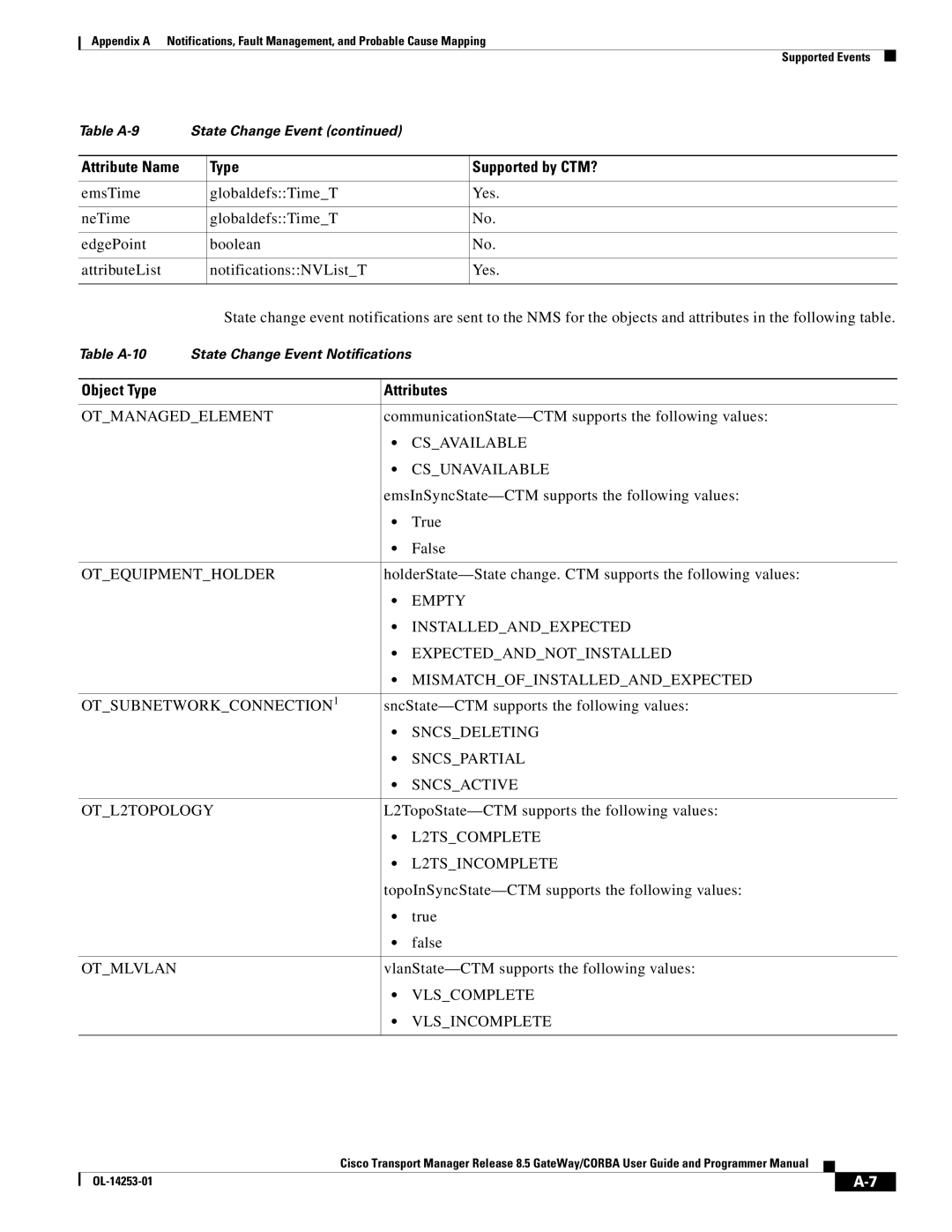 Cisco Systems OL-14253-01 appendix CommunicationState-CTM supports the following values, True 