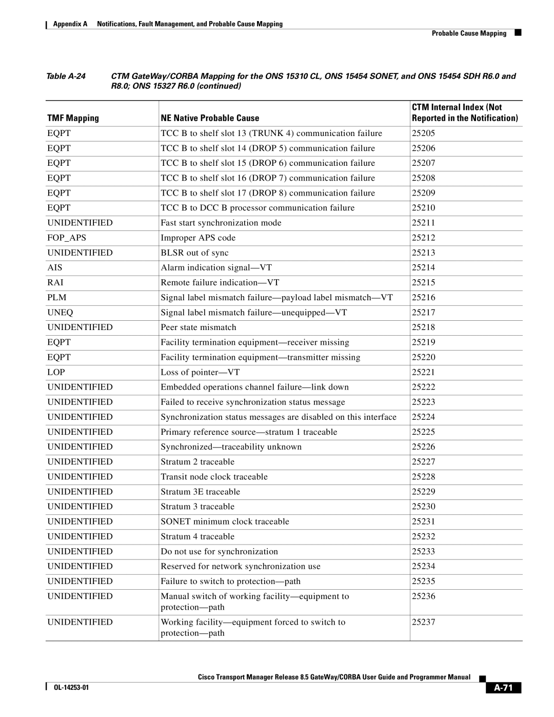 Cisco Systems OL-14253-01 appendix Ais 