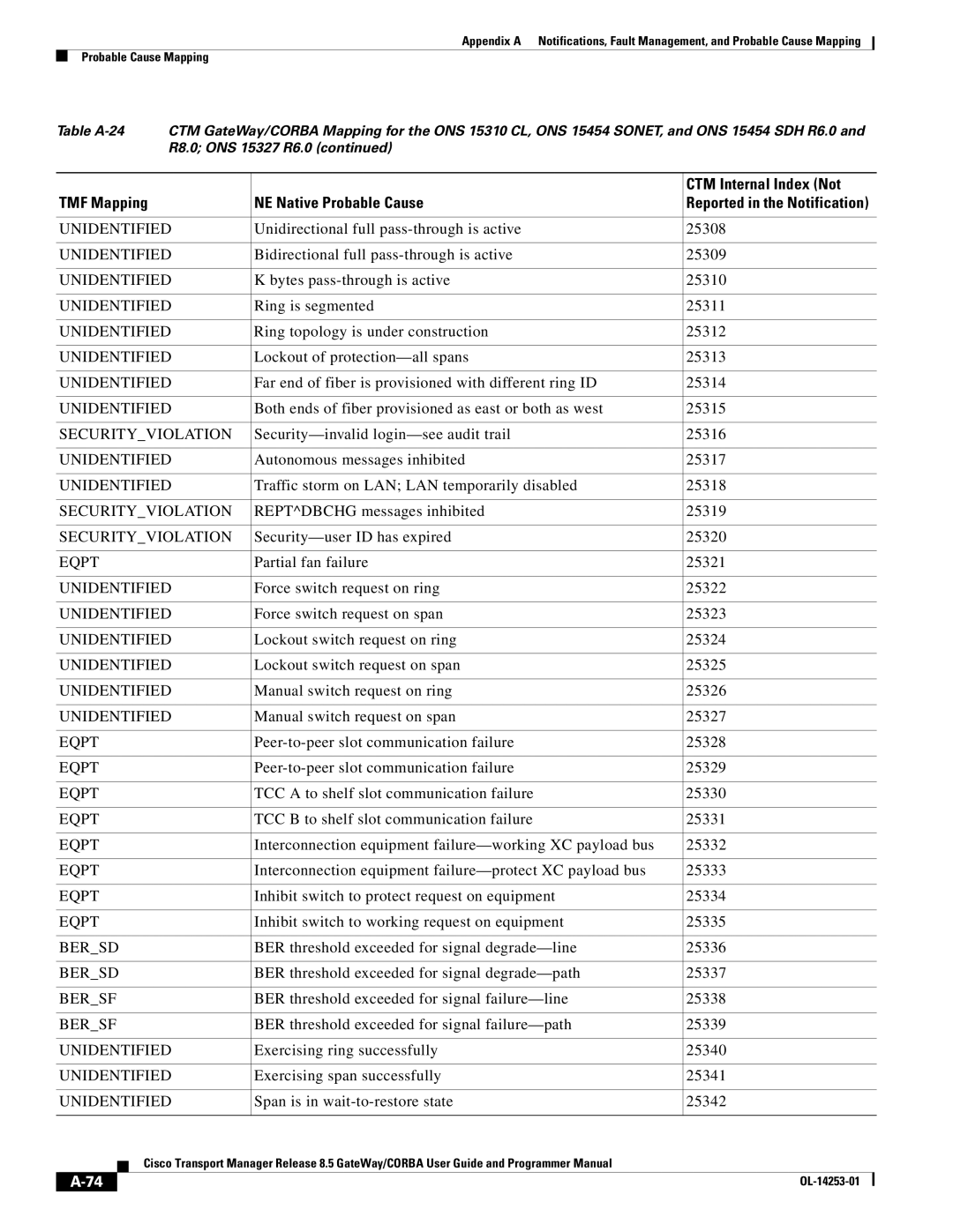 Cisco Systems OL-14253-01 appendix Securityviolation 