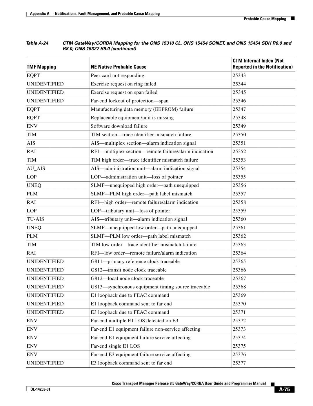 Cisco Systems OL-14253-01 appendix Ais 