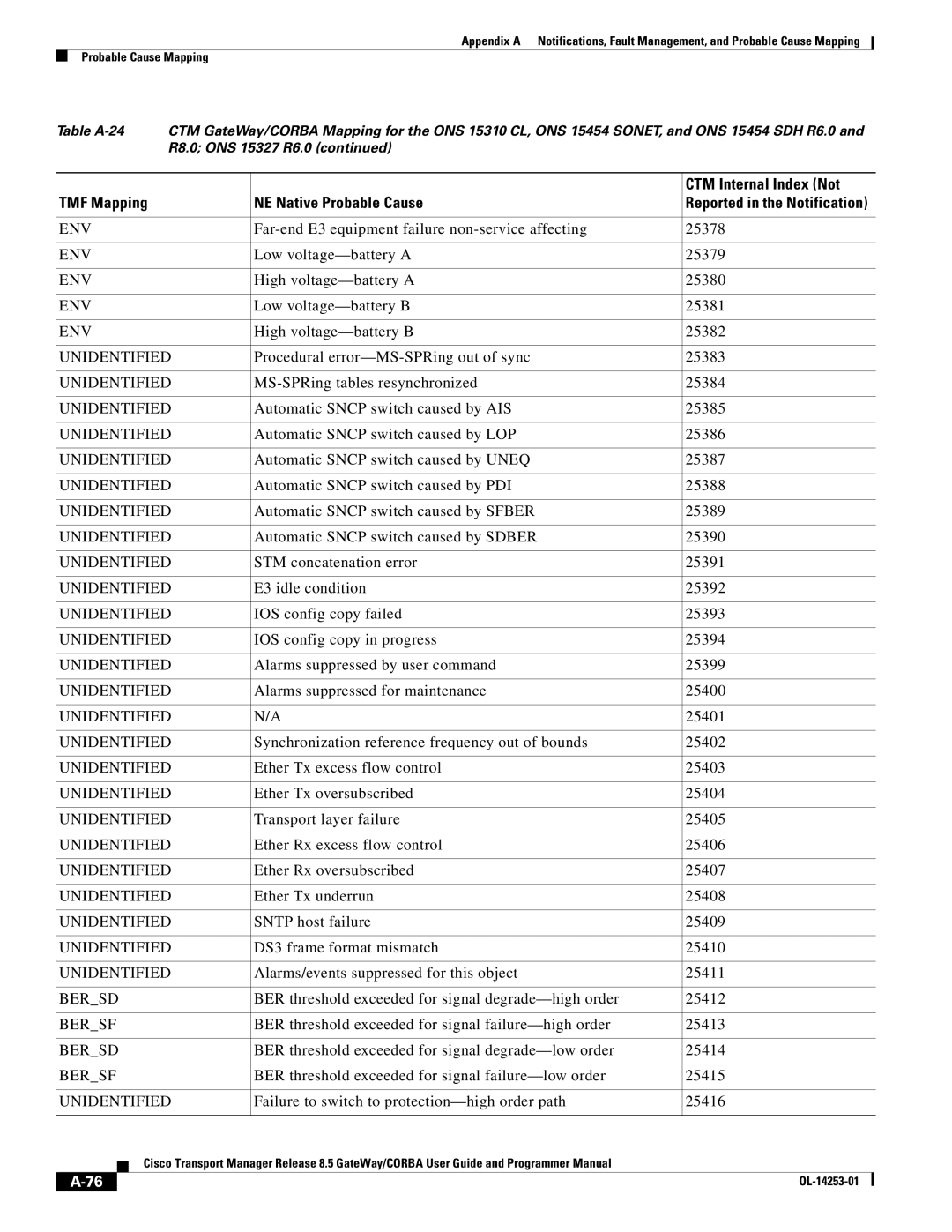 Cisco Systems OL-14253-01 appendix Far-end E3 equipment failure non-service affecting 25378 