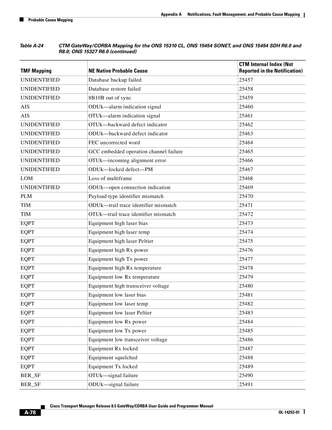 Cisco Systems OL-14253-01 appendix Ais 