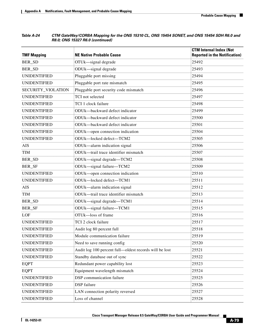 Cisco Systems OL-14253-01 appendix Bersd 