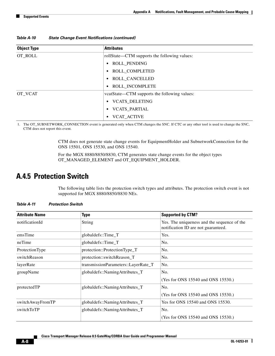 Cisco Systems OL-14253-01 appendix Protection Switch, RollState-CTM supports the following values 