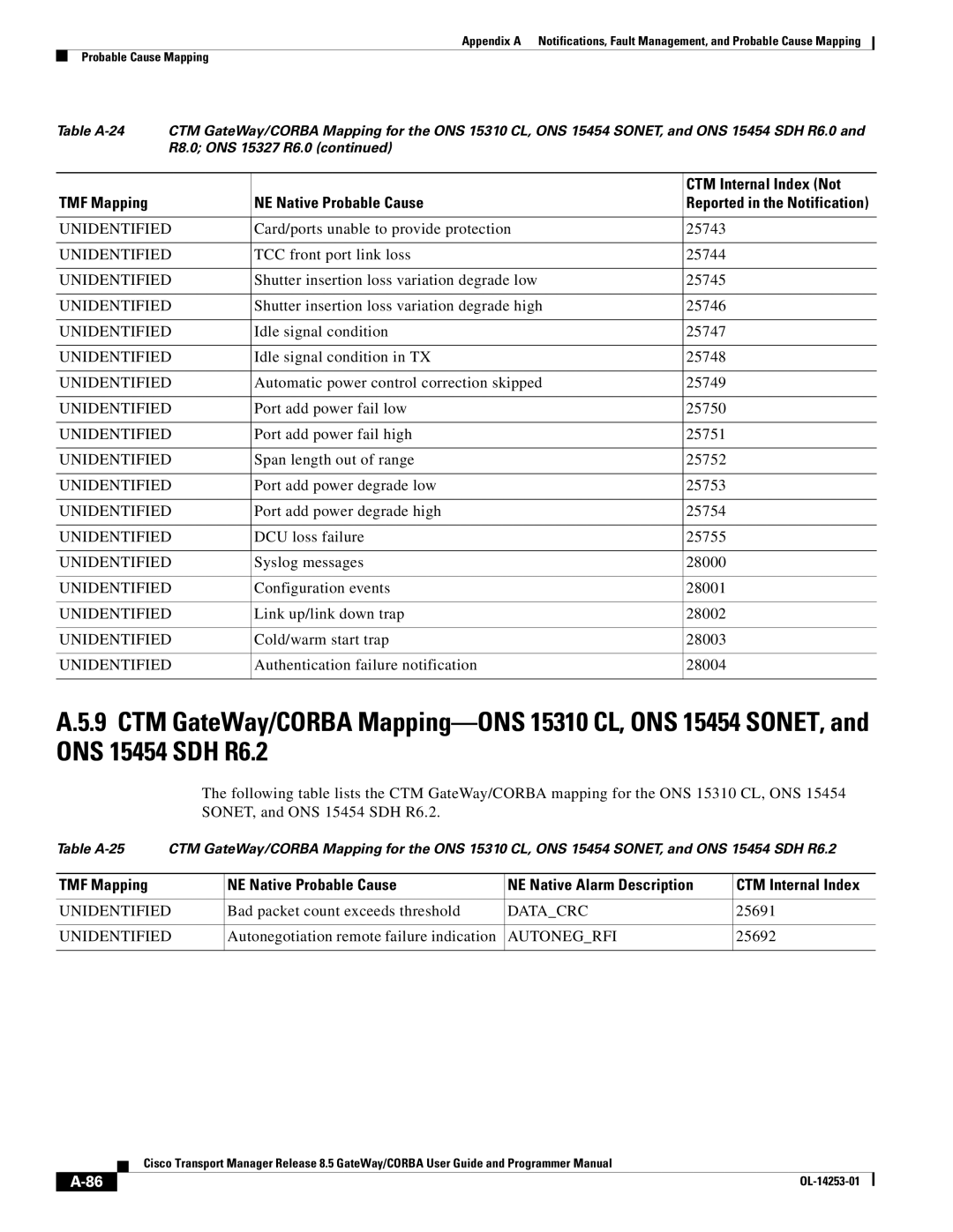 Cisco Systems OL-14253-01 appendix Card/ports unable to provide protection 25743, TCC front port link loss 25744 