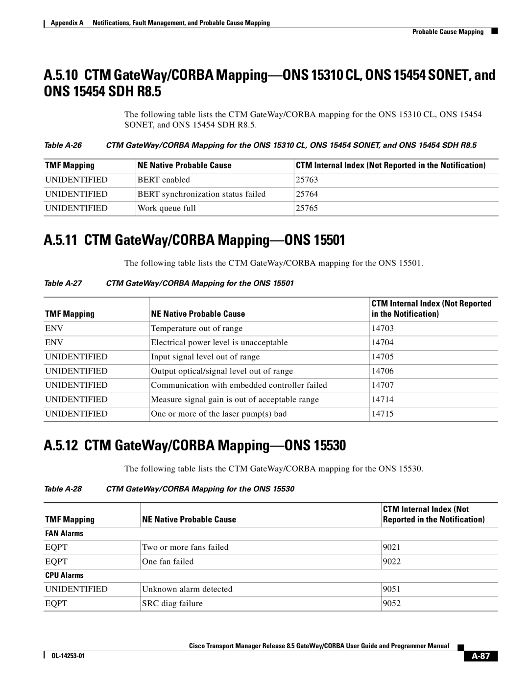 Cisco Systems OL-14253-01 appendix Bert enabled 25763, Bert synchronization status failed 25764, Work queue full 25765 