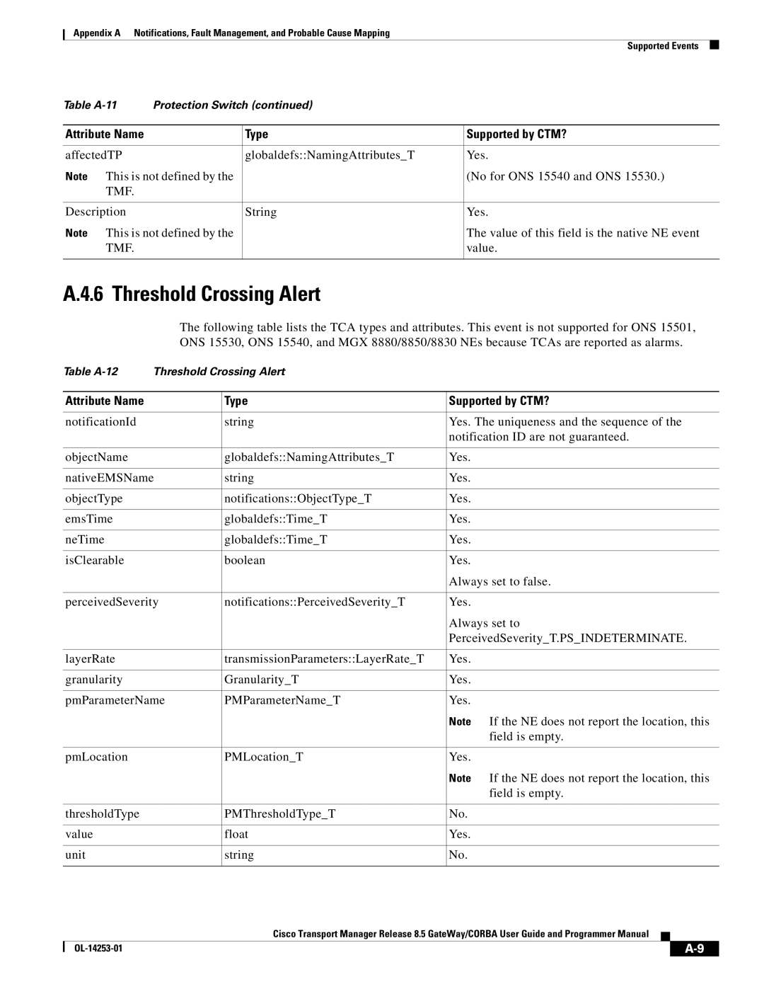 Cisco Systems OL-14253-01 appendix Threshold Crossing Alert, Value 