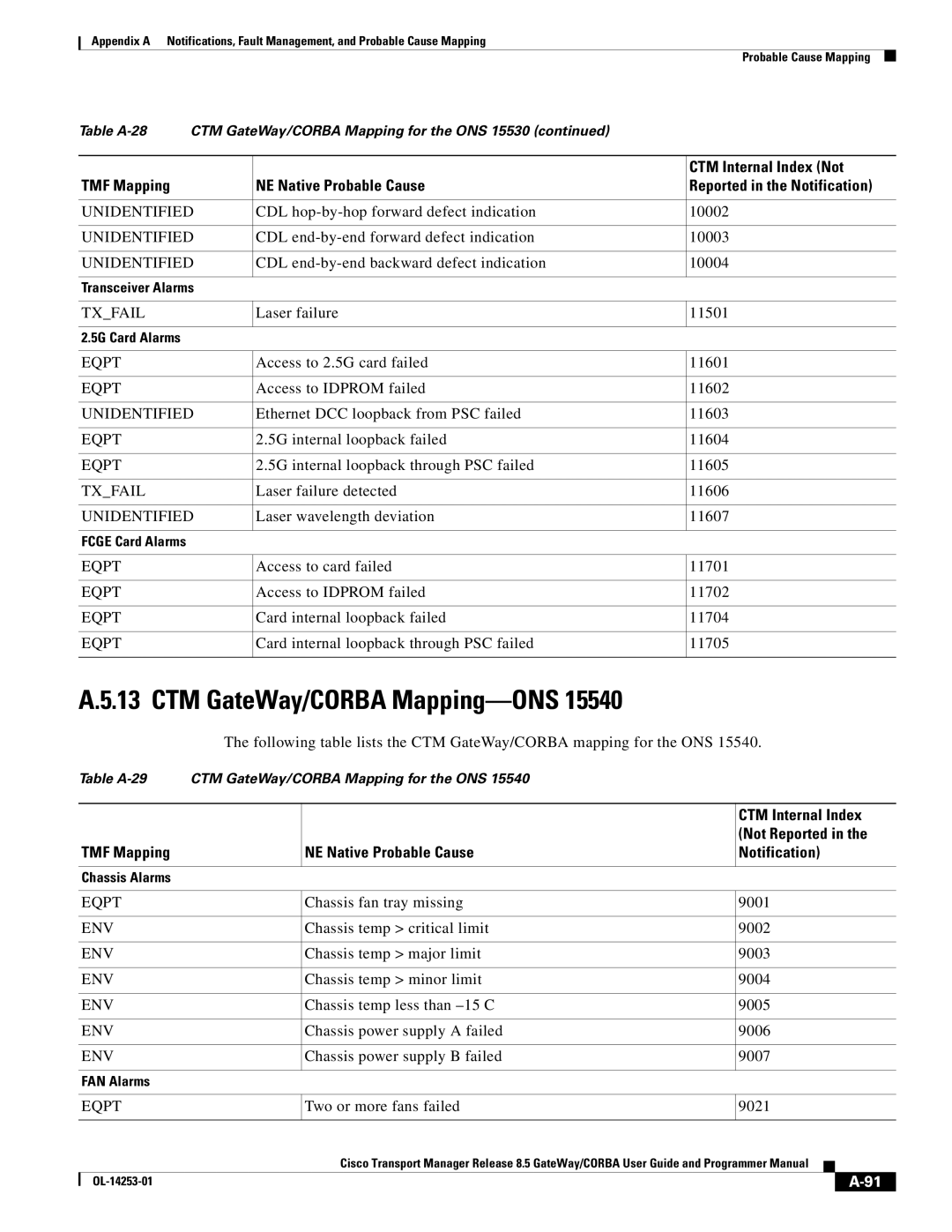 Cisco Systems OL-14253-01 CDL hop-by-hop forward defect indication 10002, CDL end-by-end forward defect indication 10003 