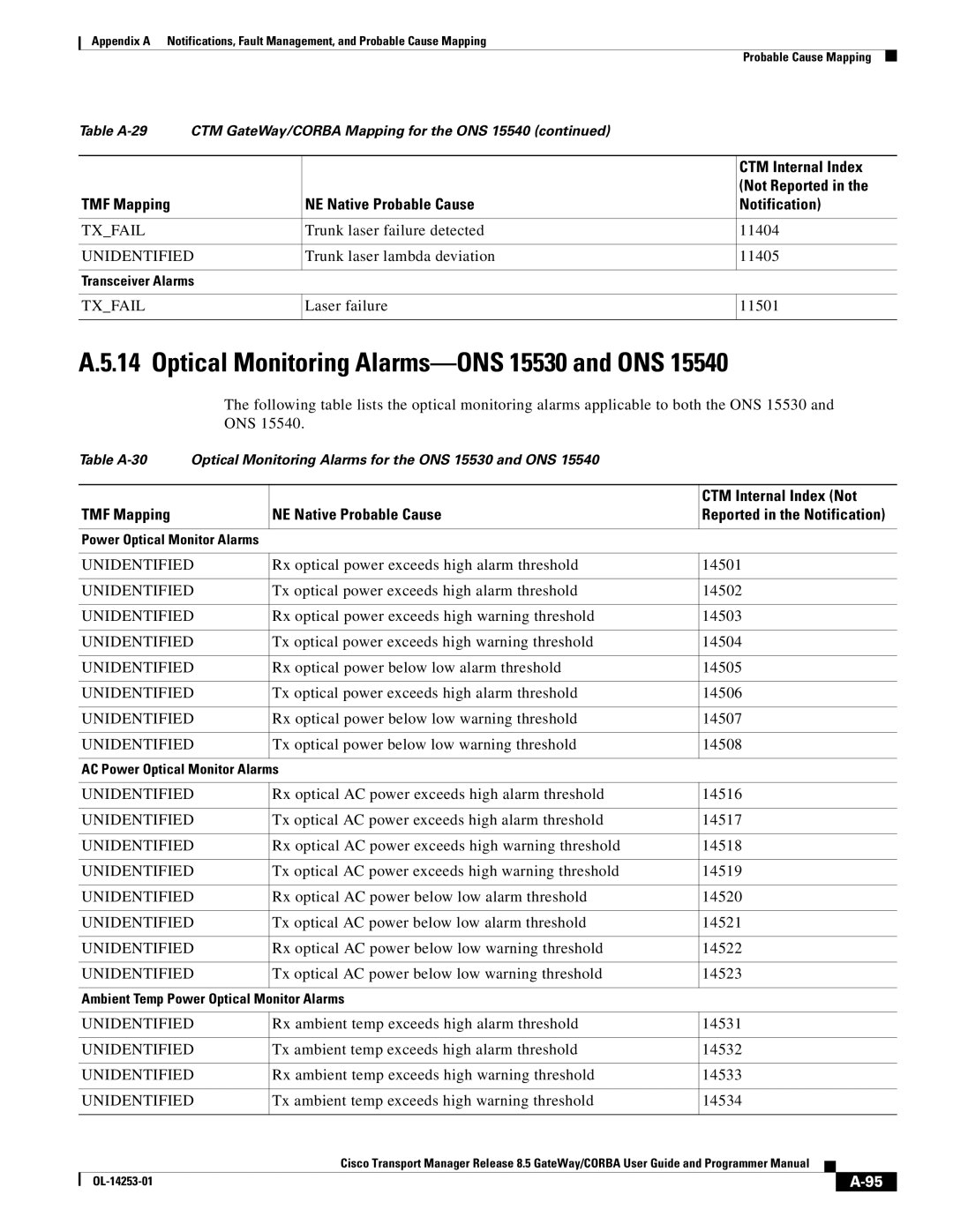 Cisco Systems OL-14253-01 appendix Optical Monitoring Alarms-ONS 15530 and ONS 