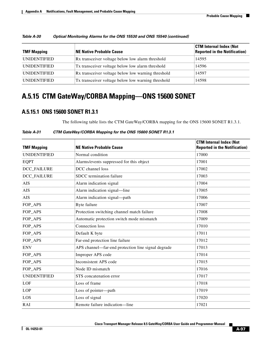 Cisco Systems OL-14253-01 appendix CTM GateWay/CORBA Mapping-ONS 15600 Sonet 